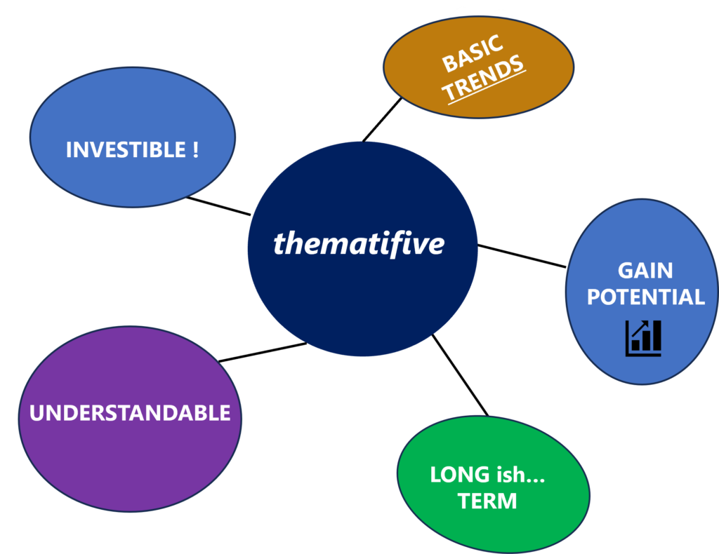 Home - thematify